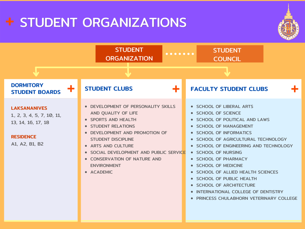 Student-Organization-Chart