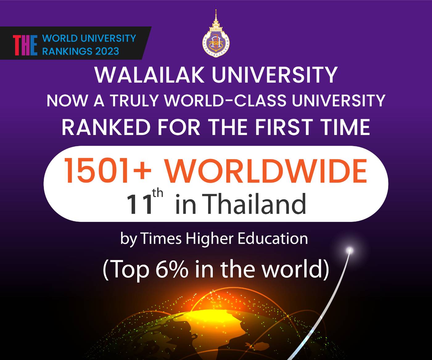 WU Truely World Class University 2022